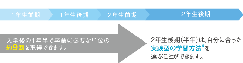 ビジネス・医療秘書コースで取得できる資格や検定