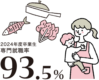 高い専門就職率
